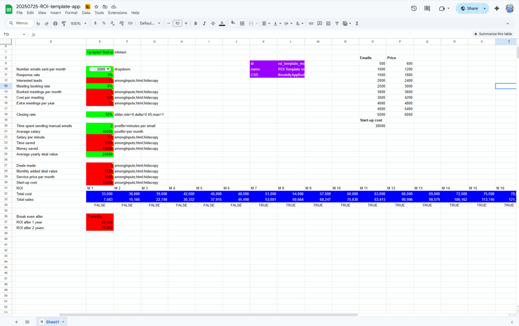 Google Sheets ROI calculator with inputs for email outreach and cost assumptions, and a live chart showing sales and ROI over time.