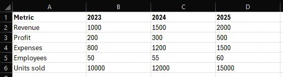 Mock financial data for 2023, 2024 and 2025