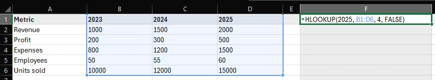 Using an HLOOKUP formula to look up financial data for 2025.