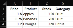 Product data for some fruits, organised in columns - but the product name/id is not the first column.