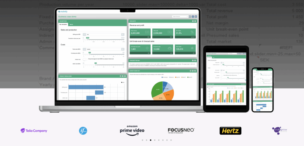 A picture showing a Molnify app on a laptop, a tablet and a mobile phone