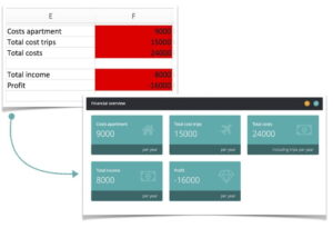 An image showing Molnify outputs as red cells in Excel and what the result is in a Molnify app.