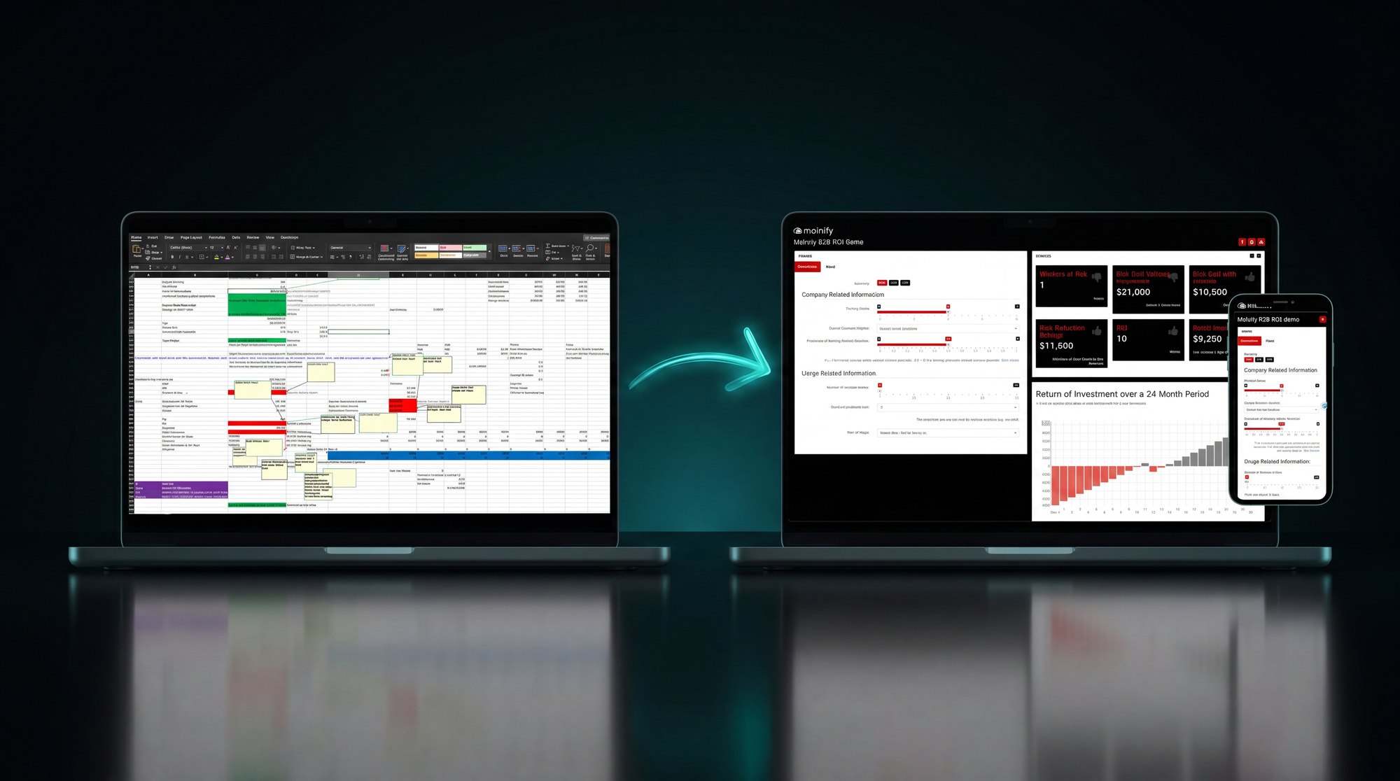 An Excel ROI financial model on the left transforms into a live, auditable Molnify web app shown on a laptop and phone on the right.