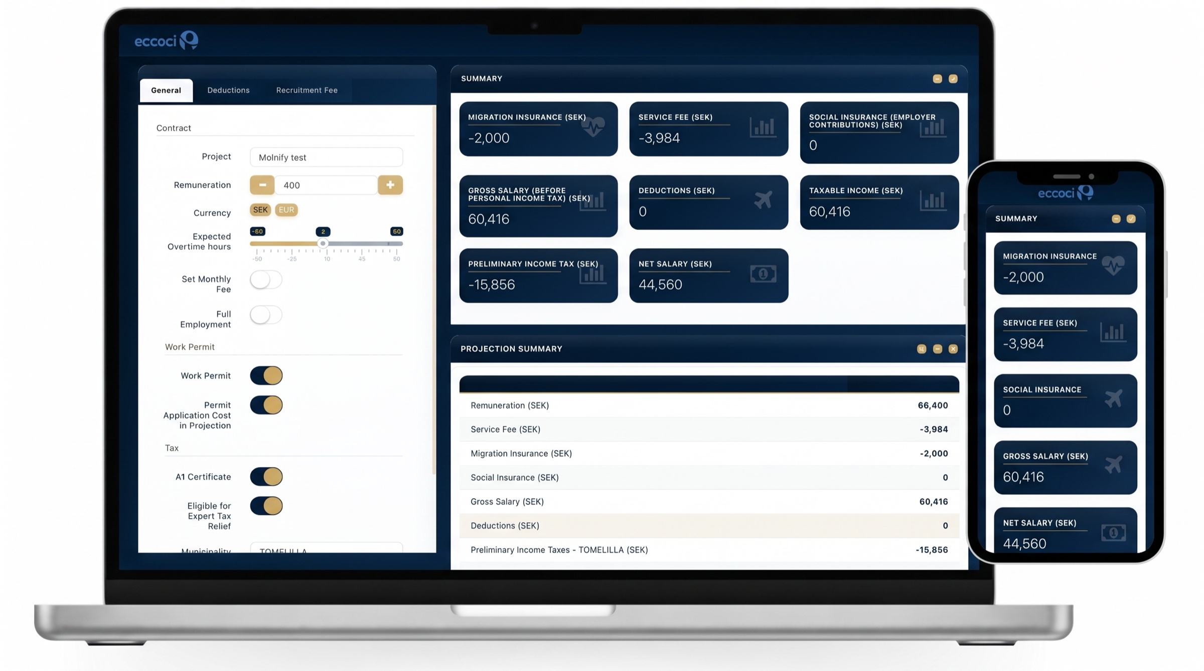 Eccoci's Projection Summary of Retention in Molnify: the navy and gold web app on a MacBook, and the same app's mobile view on an iPhone beside it.