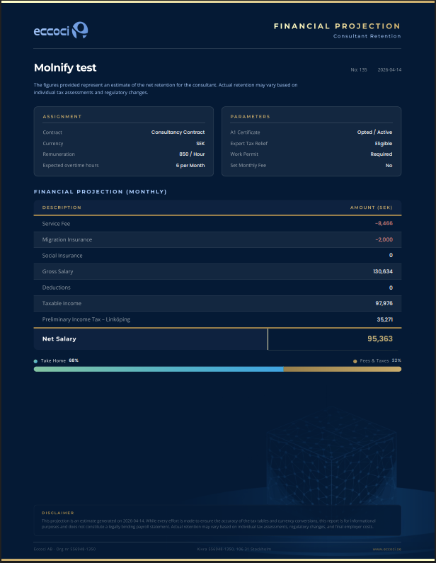 The branded Financial Projection PDF the app generates for a consultant: assignment, parameters, the monthly projection and net salary, in Eccoci's navy and gold.