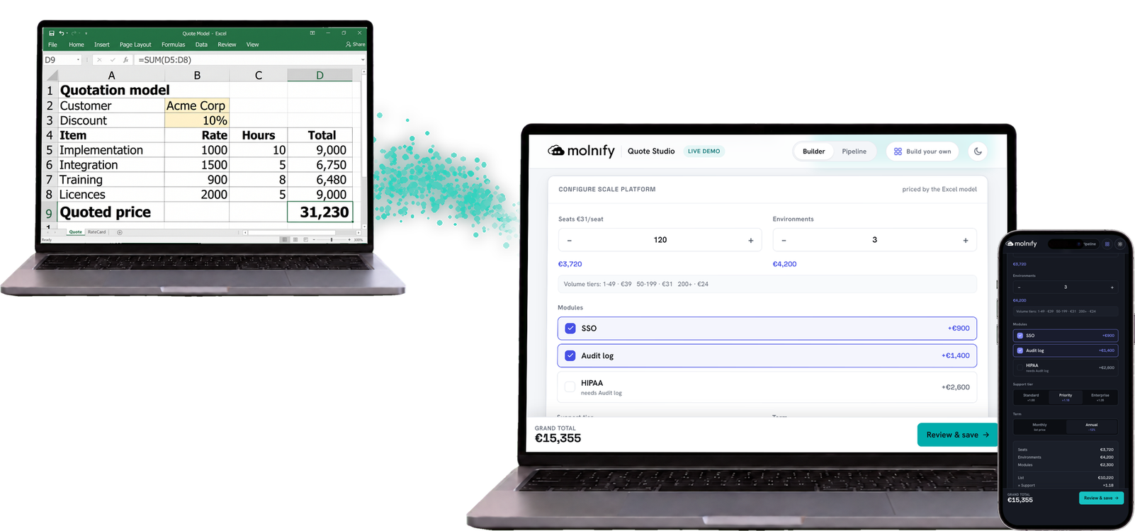 On the left a laptop showing a quotation model in Microsoft Excel, with the formula =SUM(D5:D8) in the formula bar and a quoted price of 31,230. A stream of teal particles rises from the spreadsheet and flows to the right, where a larger laptop and a phone both run that same model as the Molnify Quote Studio web app: seat and environment steppers, priced modules and a grand total of EUR 15,355.
