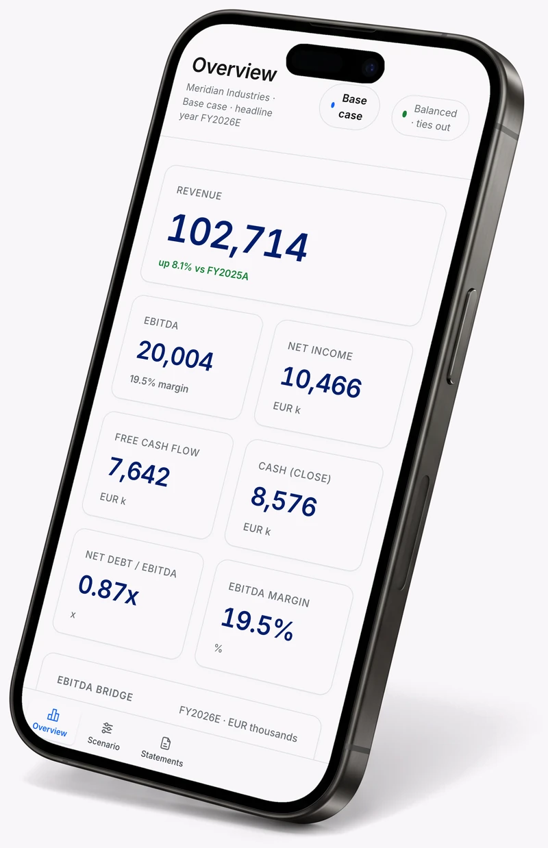 A phone tilted towards the text, showing the Meridian finance app built with Molnify: revenue of 102,714 up 8.1 percent, EBITDA 20,004 at a 19.5 percent margin, net income 10,466, free cash flow 7,642 and net debt to EBITDA of 0.87x