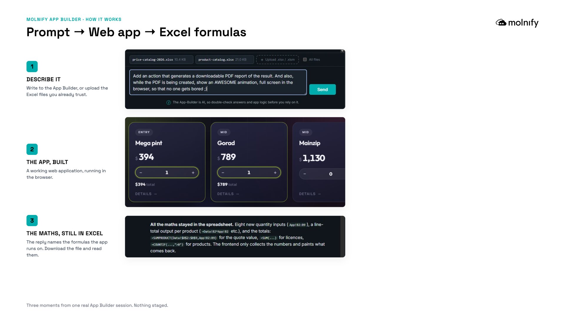 Three panels from one Molnify App Builder session: the plain-language prompt, the finished web app, and the Excel formulas behind it